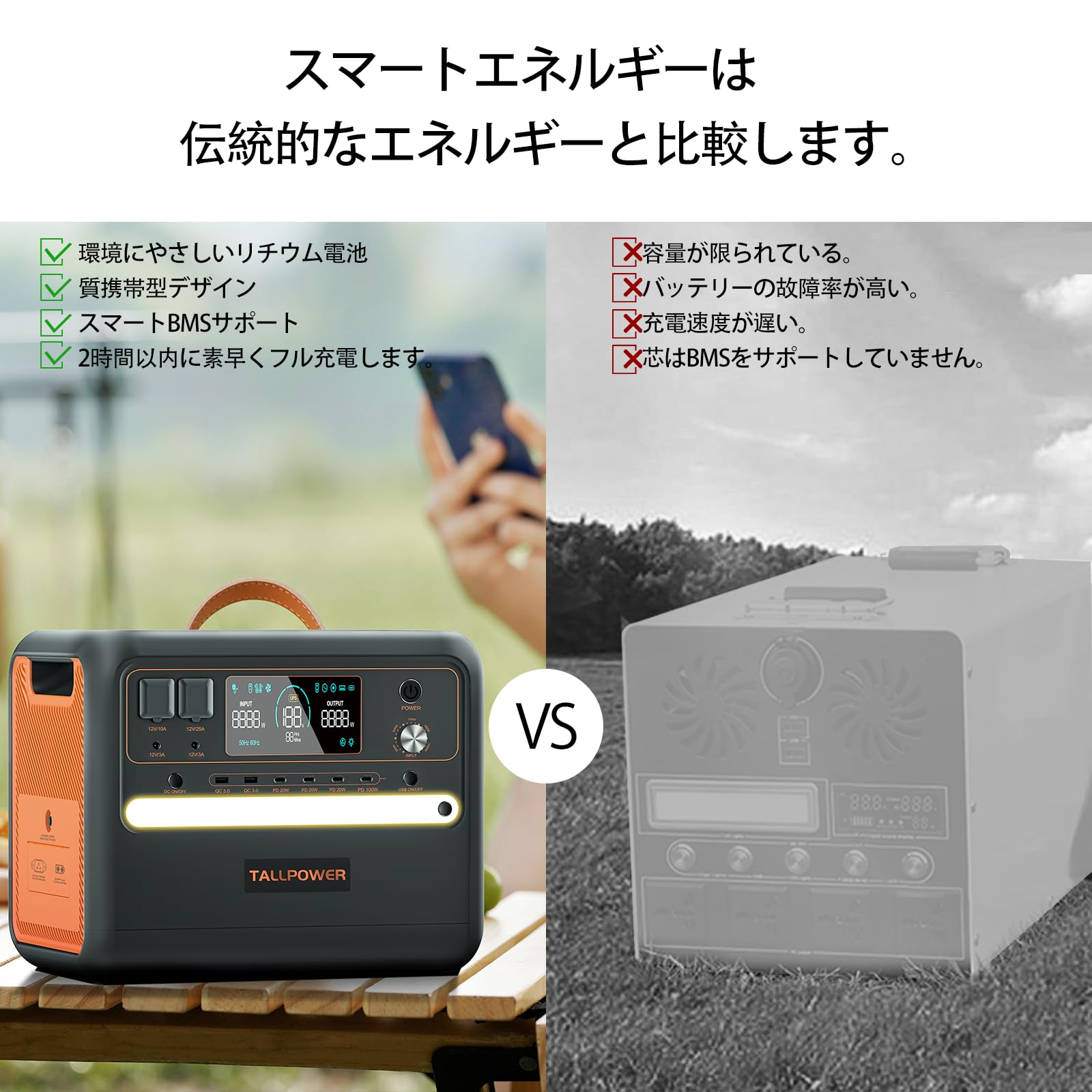 Amazon.co.jp: TALLPOWER 2400Wポータブル電源 ソーラーパネルセット